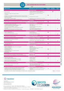 Assurance Spots d'Evasion